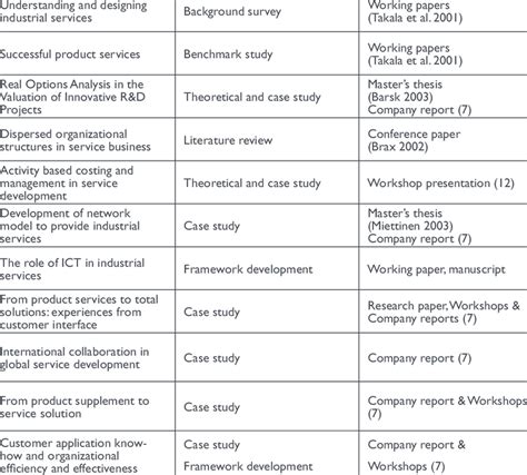 test work package|types of work packages.